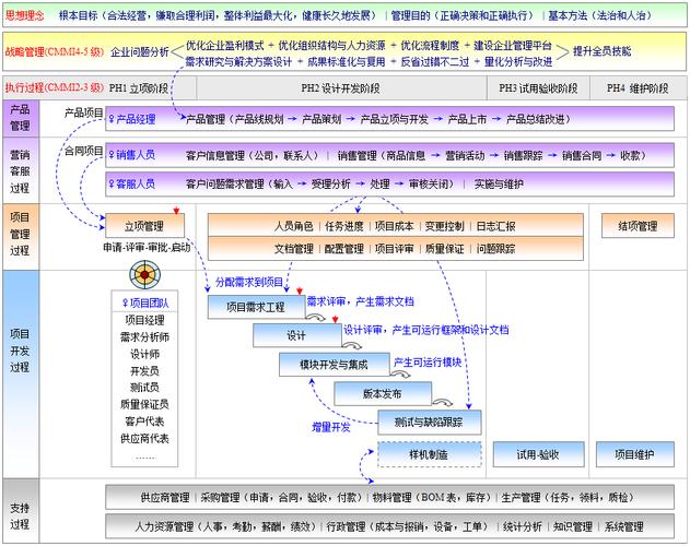 漫索计算机科技成立于2004年,由研发管理专家林锐博士创建